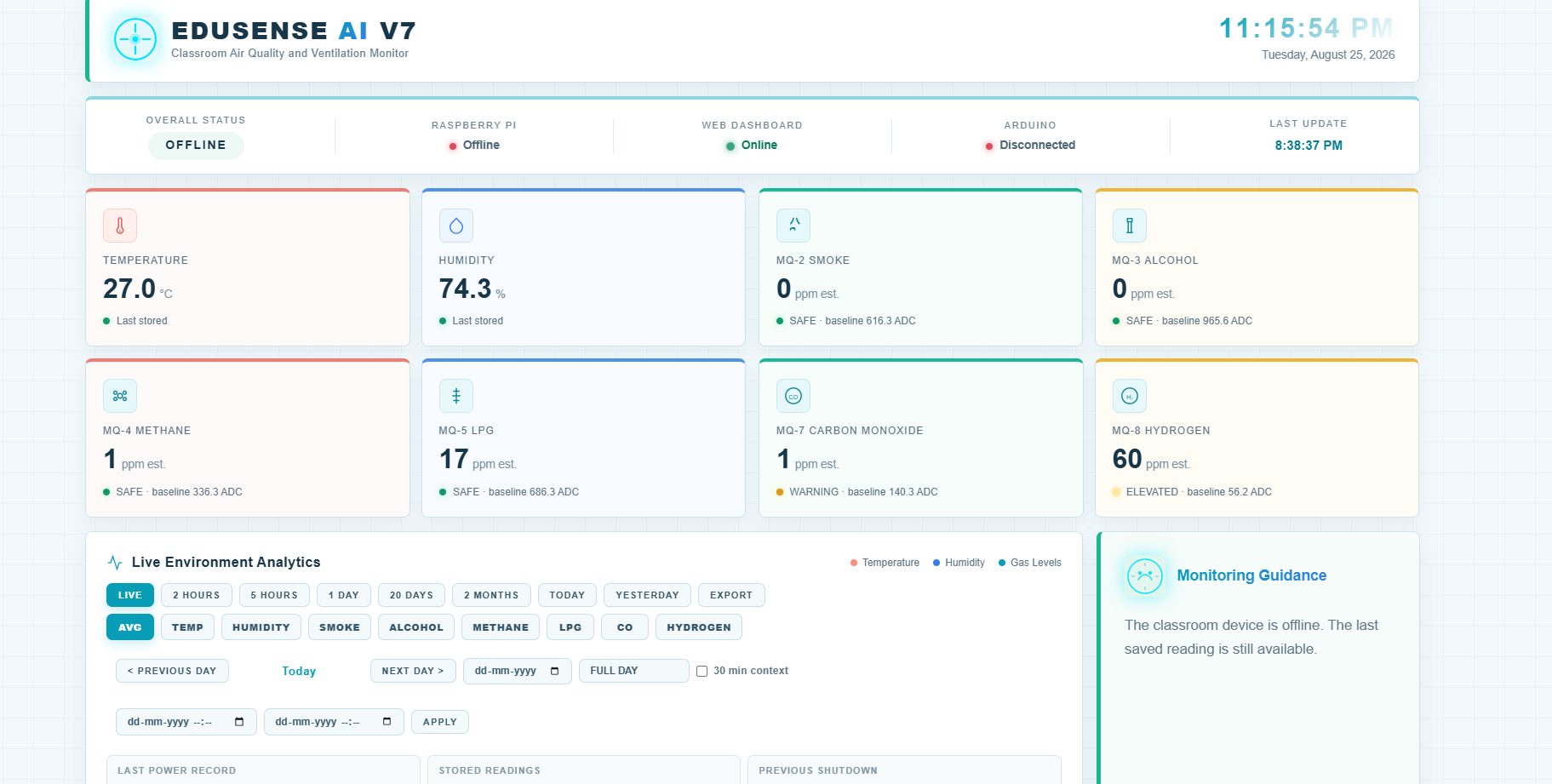 CLASSPERE AI classroom dashboard showing live temperature, humidity and estimated gas readings